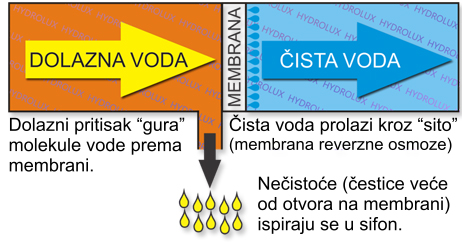 reverzna osmoza